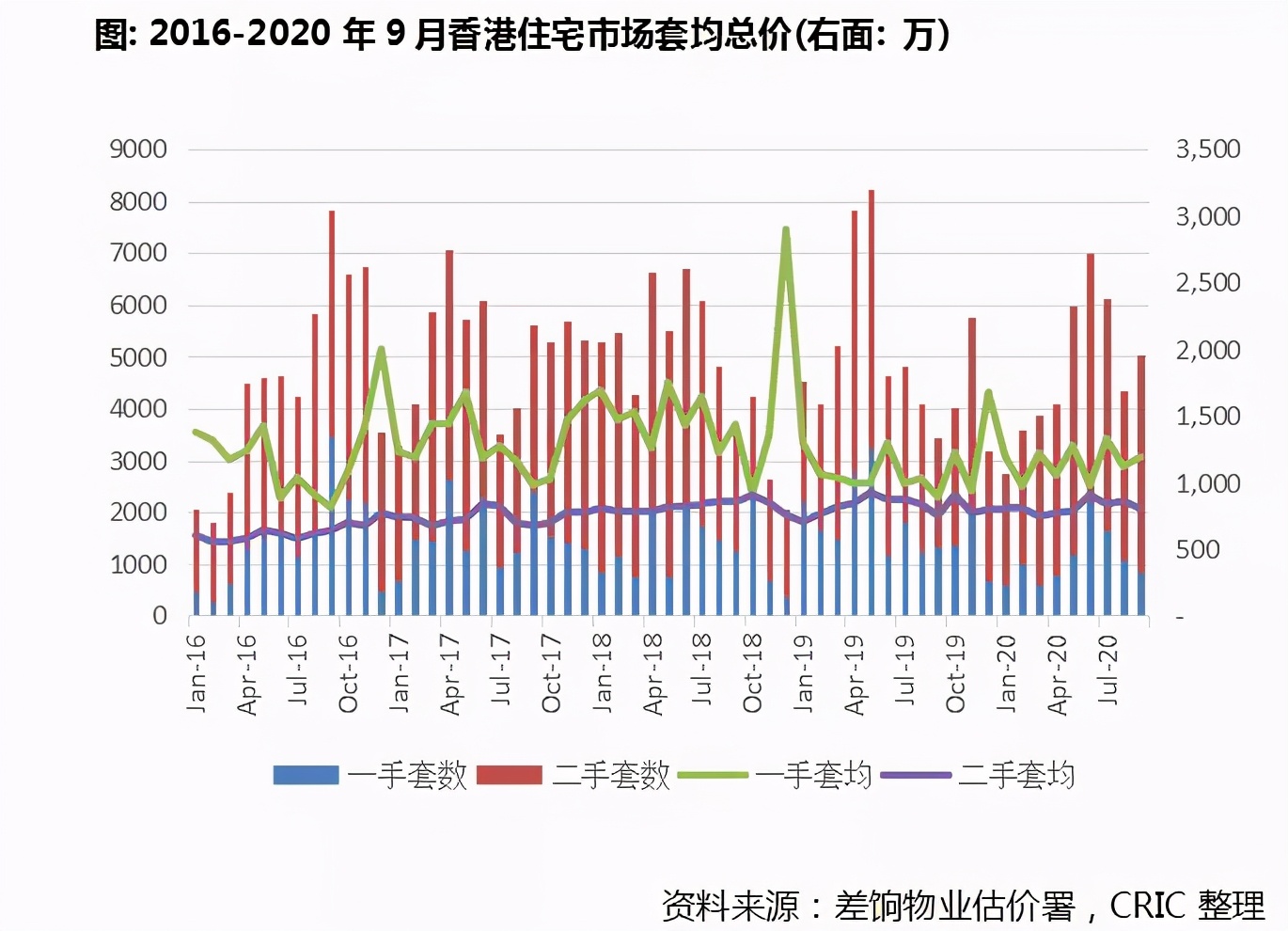 香港住宅市場，能否成為房企新的增長點