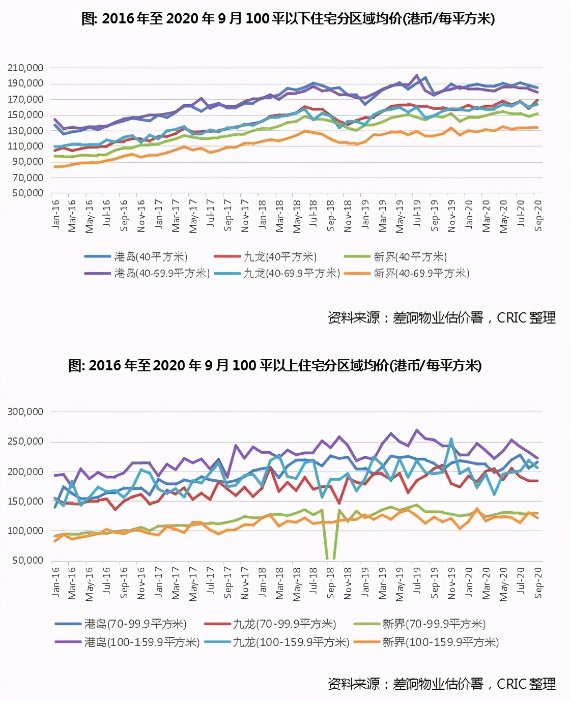 香港住宅市場，能否成為房企新的增長點