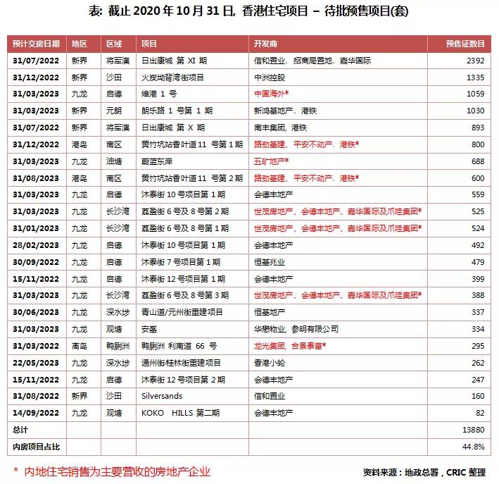 香港住宅市場，能否成為房企新的增長點
