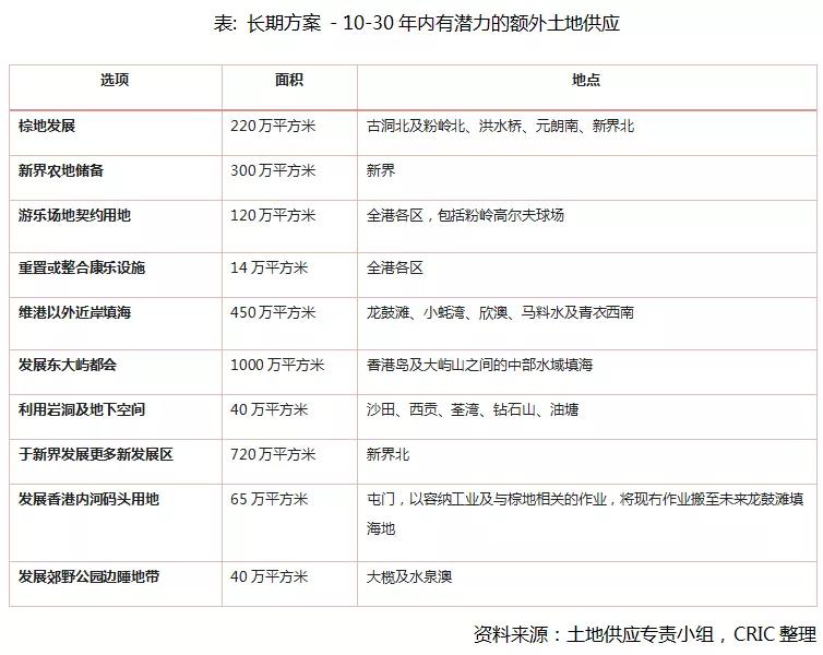 香港住宅市場，能否成為房企新的增長點