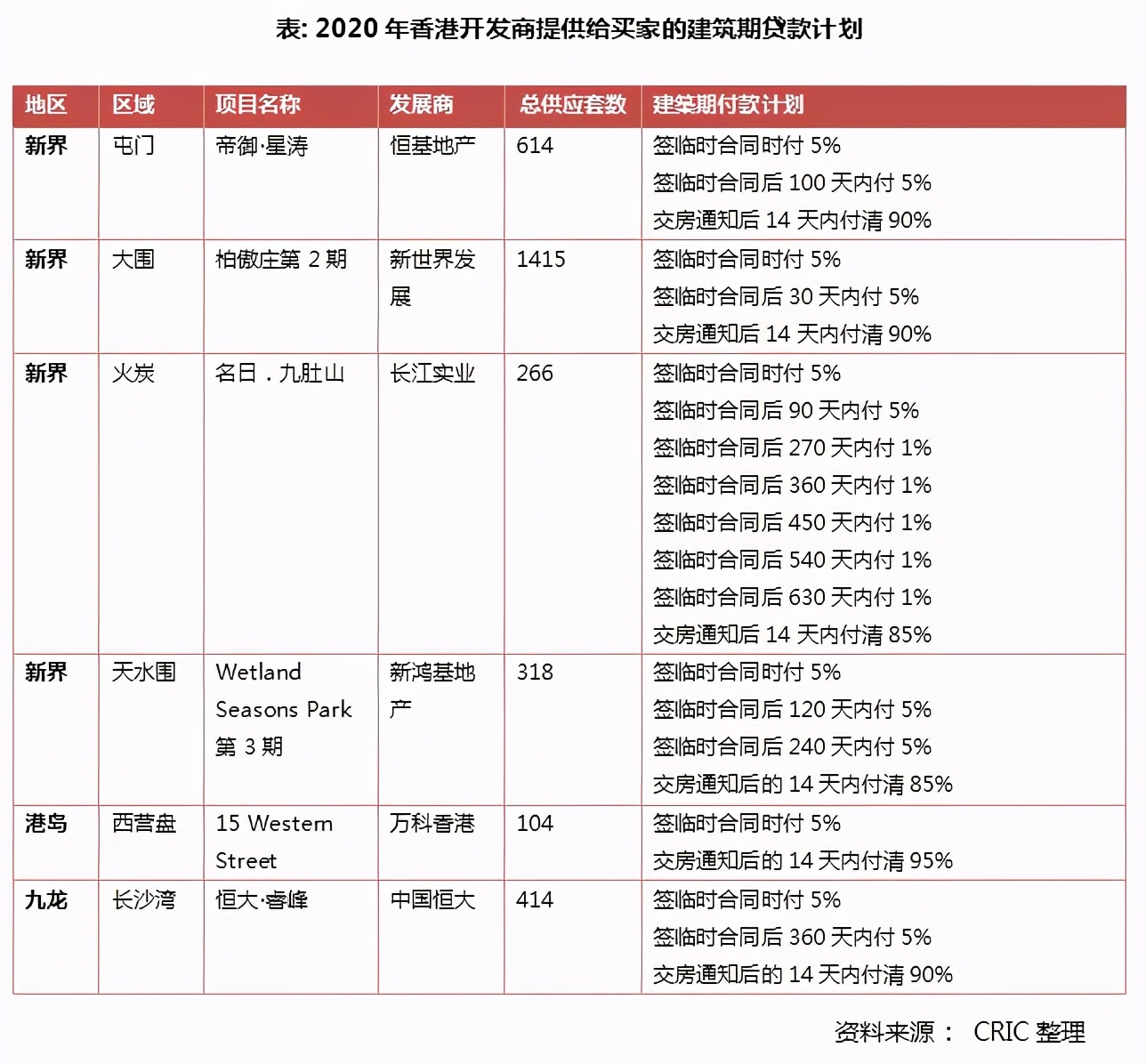 香港住宅市場，能否成為房企新的增長點