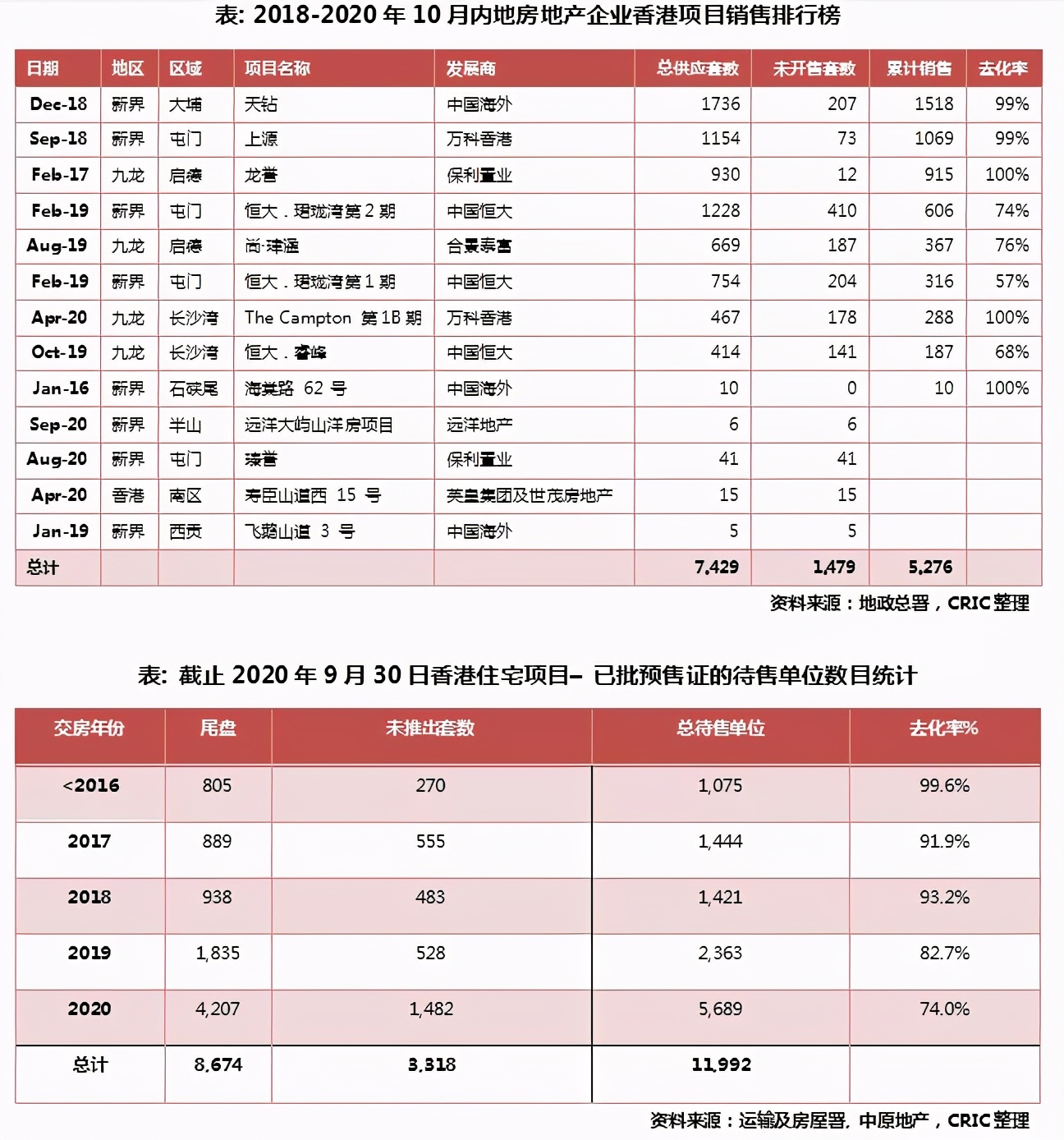 香港住宅市場，能否成為房企新的增長點