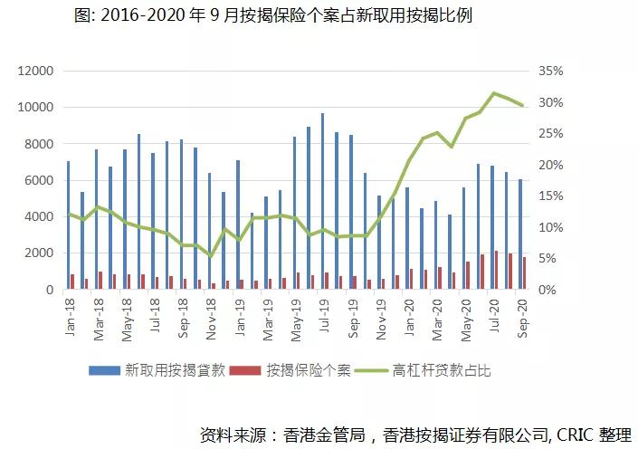 香港住宅市場，能否成為房企新的增長點