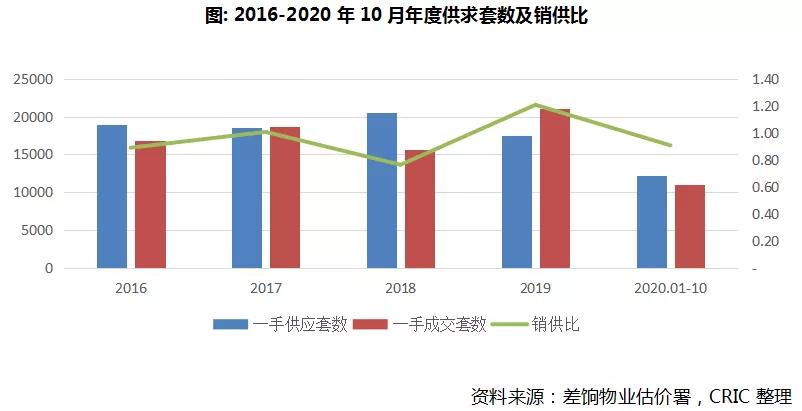 香港住宅市場，能否成為房企新的增長點