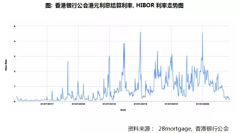 香港住宅市場，能否成為房企新的增長點