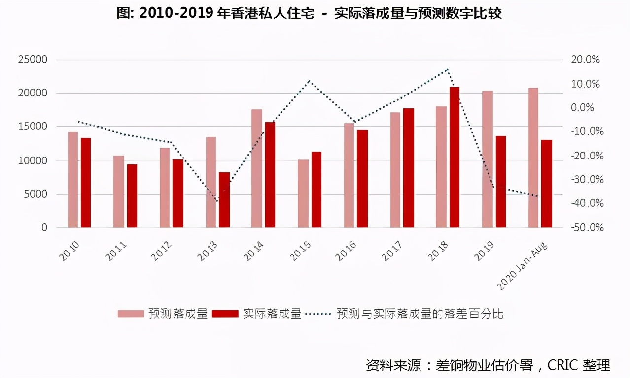 香港住宅市場，能否成為房企新的增長點