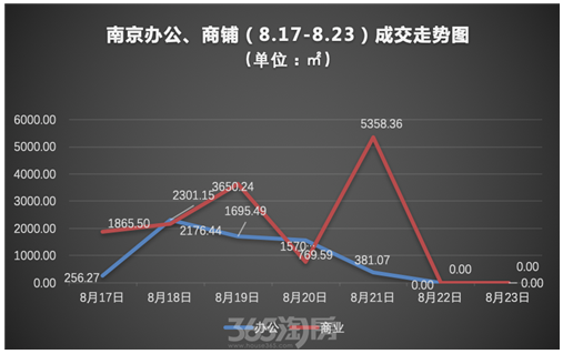 商業(yè)地產(chǎn)，逆襲新路徑