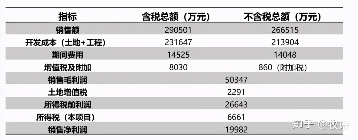 細說投資拿地圈IRR、XIRR、MIRR三兄弟的前世今生
