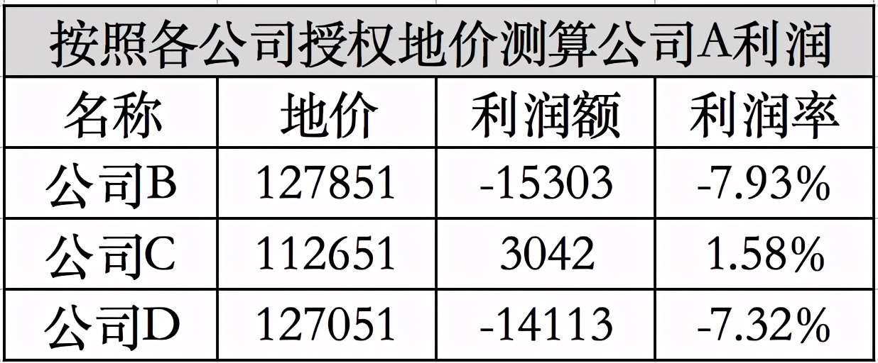 如何避免拿錯地？這樣復盤才更對