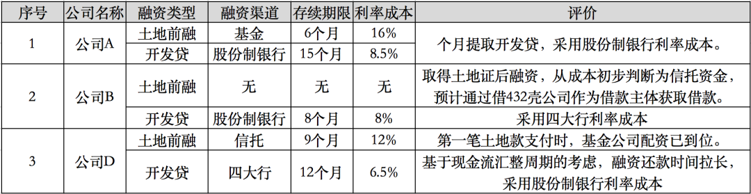 如何避免拿錯地？這樣復盤才更對