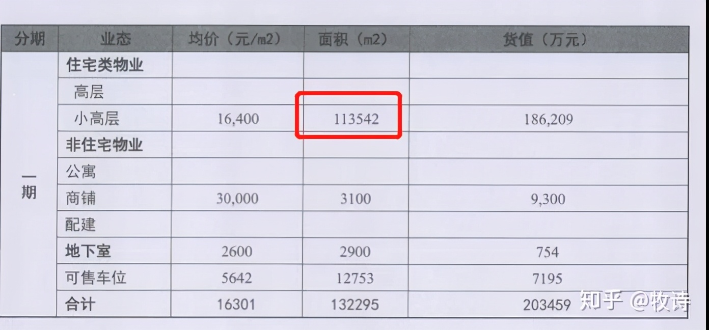 合作項目股權(quán)退出，分歧點解決方案分享——貨值篇