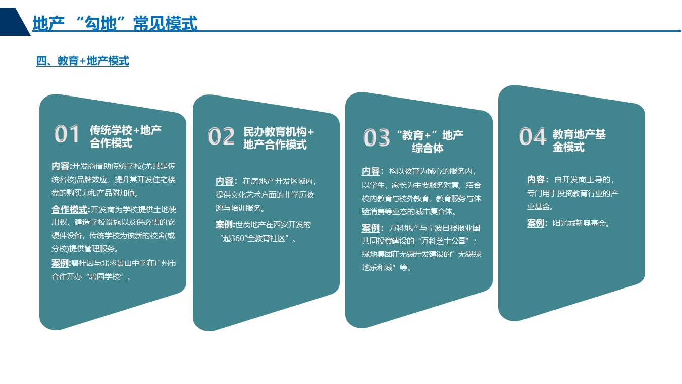 房企拿地手法——勾地攻略分享