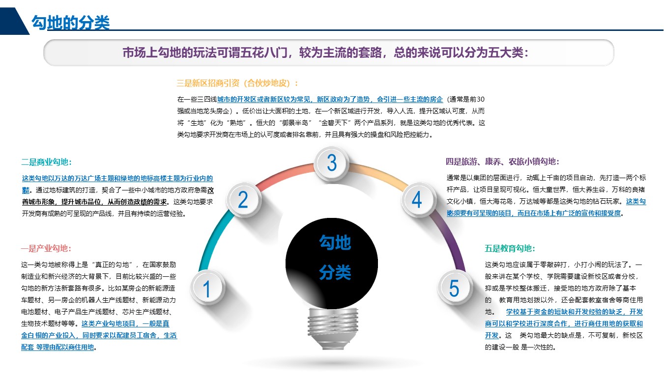 房企拿地手法——勾地攻略分享