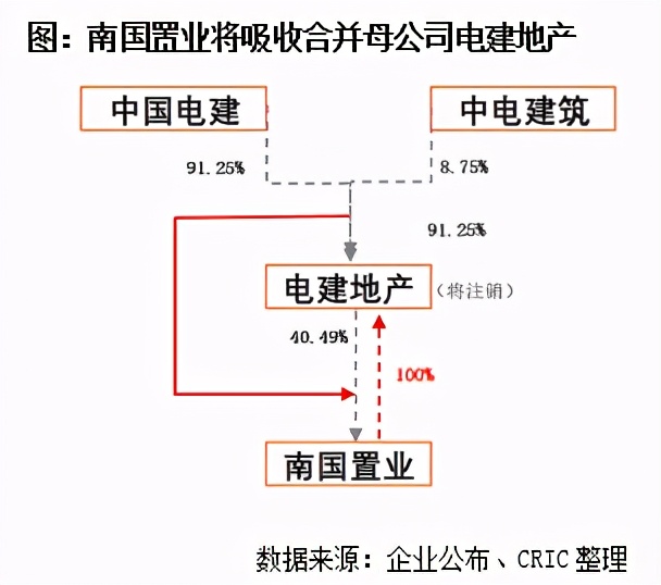 三年行動擂鼓進軍，地產國改動向幾何？