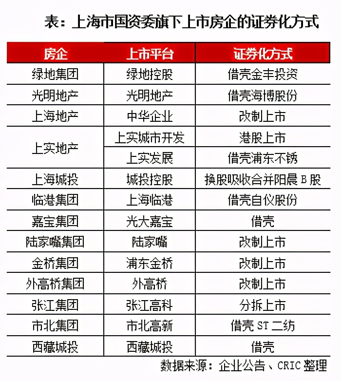 三年行動擂鼓進軍，地產國改動向幾何？