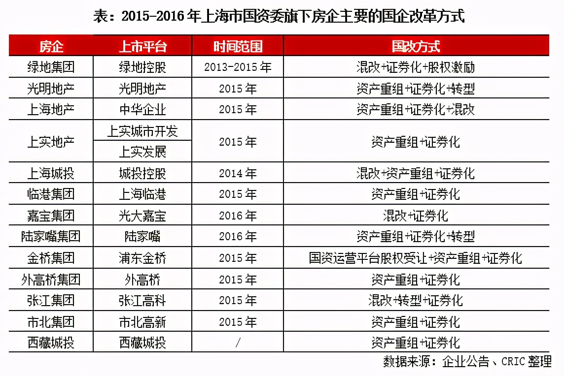 三年行動擂鼓進軍，地產國改動向幾何？
