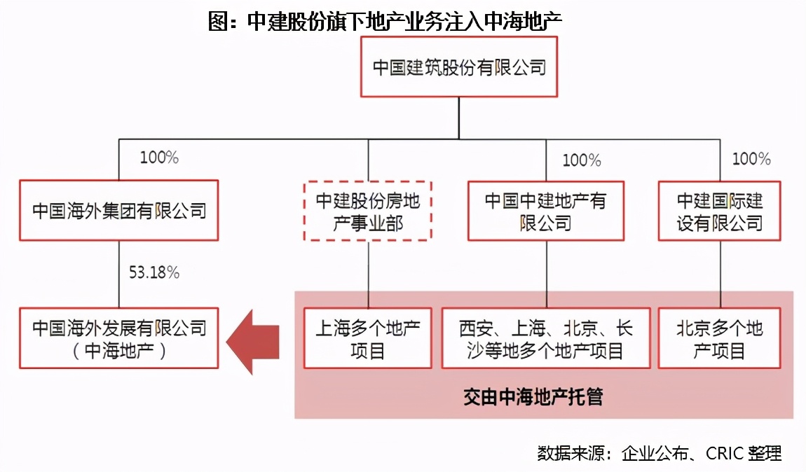 三年行動擂鼓進軍，地產國改動向幾何？