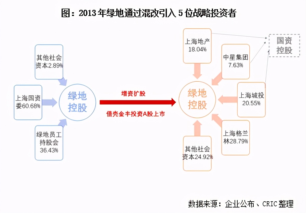 三年行動擂鼓進軍，地產國改動向幾何？