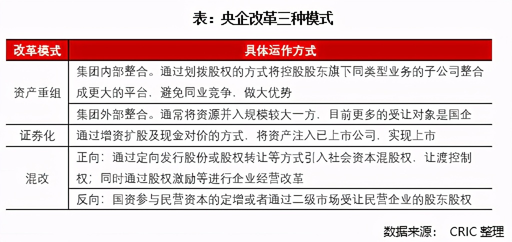 三年行動擂鼓進軍，地產國改動向幾何？