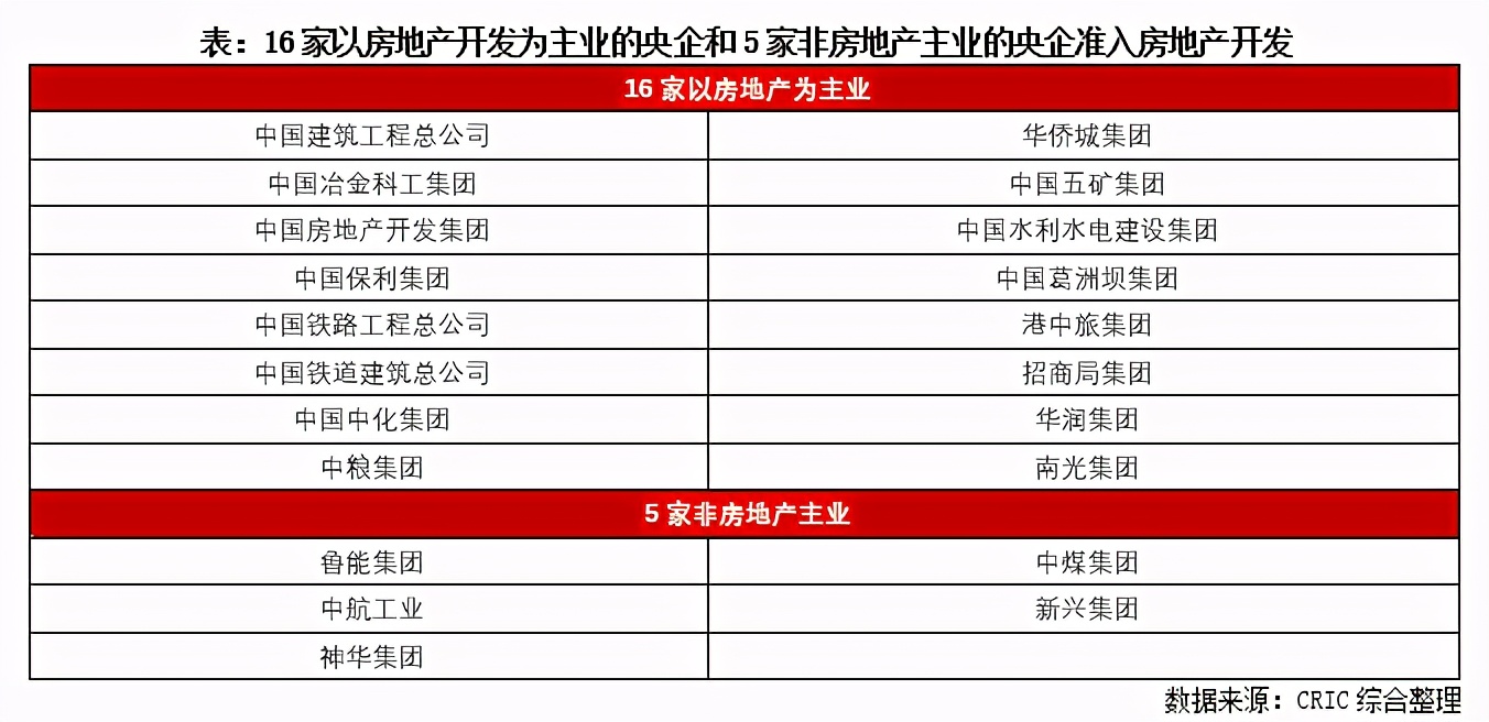 三年行動擂鼓進軍，地產國改動向幾何？