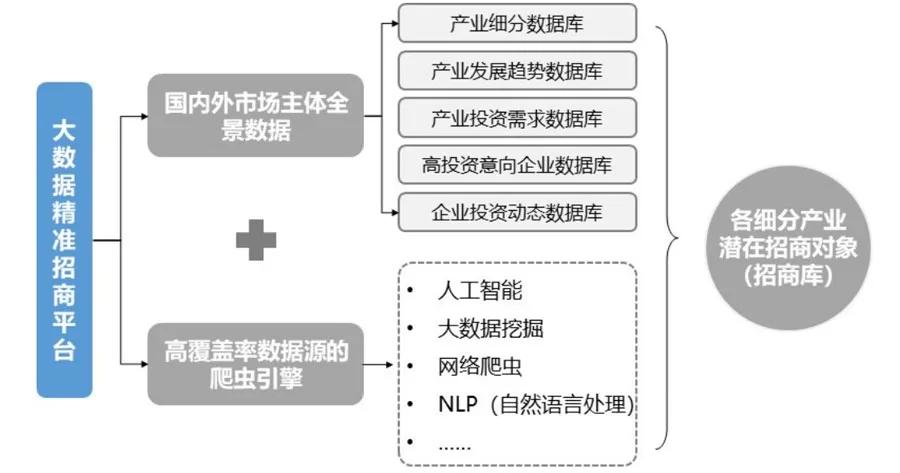2021年，產業園區如何去招商（附實操案例）