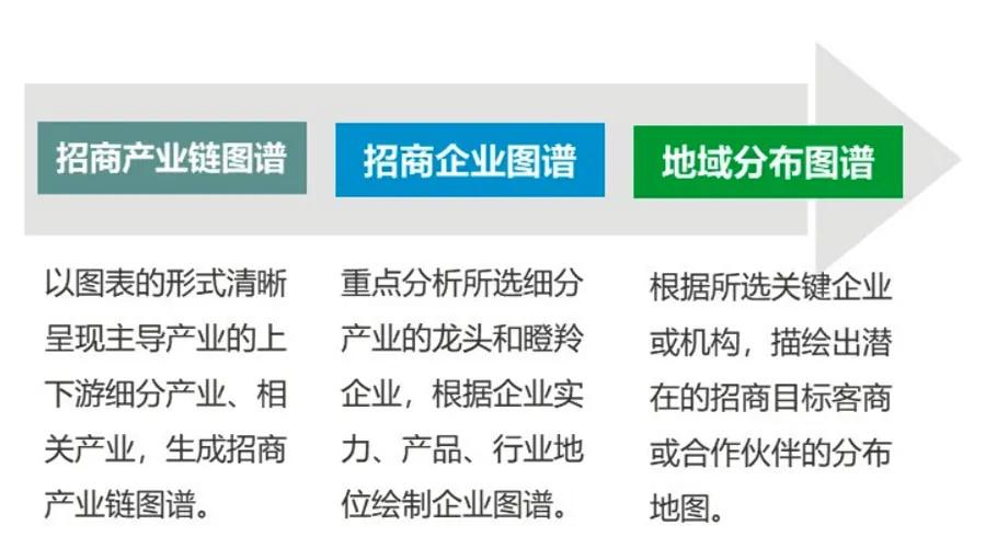 2021年，產業園區如何去招商（附實操案例）