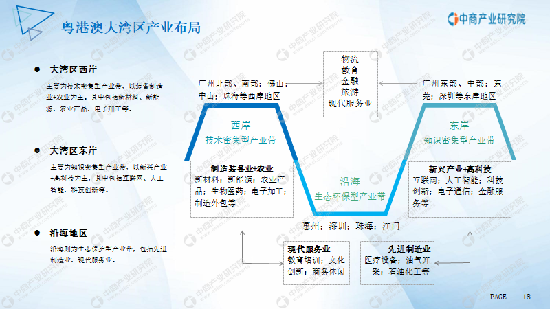江門市產業園市場前景及投資研究報告