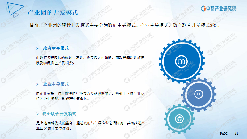 江門市產業園市場前景及投資研究報告
