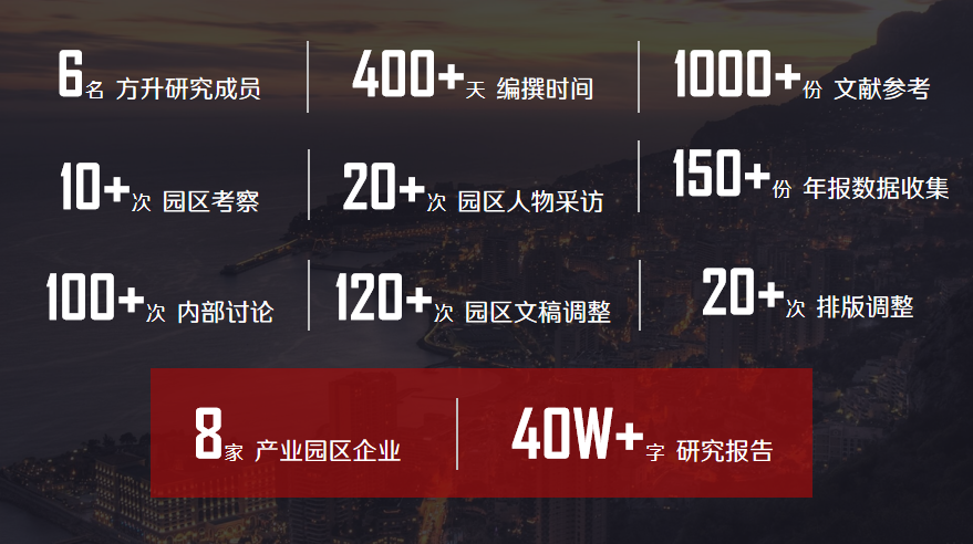 案例丨轉(zhuǎn)型園區(qū)發(fā)展痛點(diǎn)與經(jīng)驗(yàn)