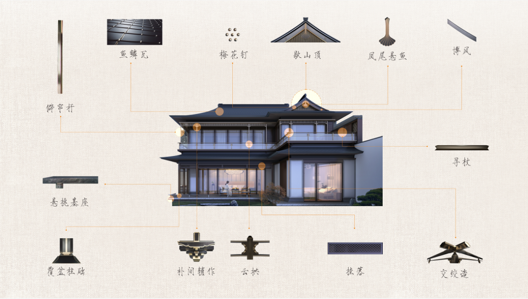 融創(chuàng)西南的“護(hù)城河”