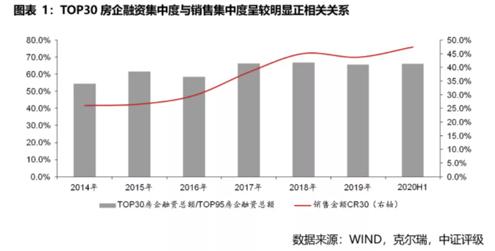 房企發展進入“低增長、低利潤、低預期”時代