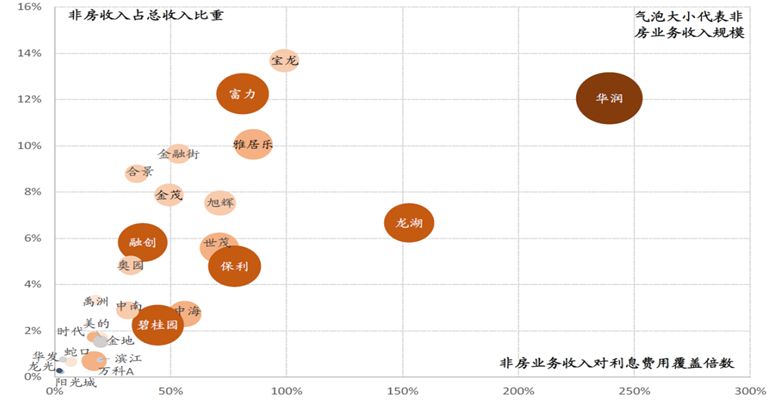 房企發展進入“低增長、低利潤、低預期”時代