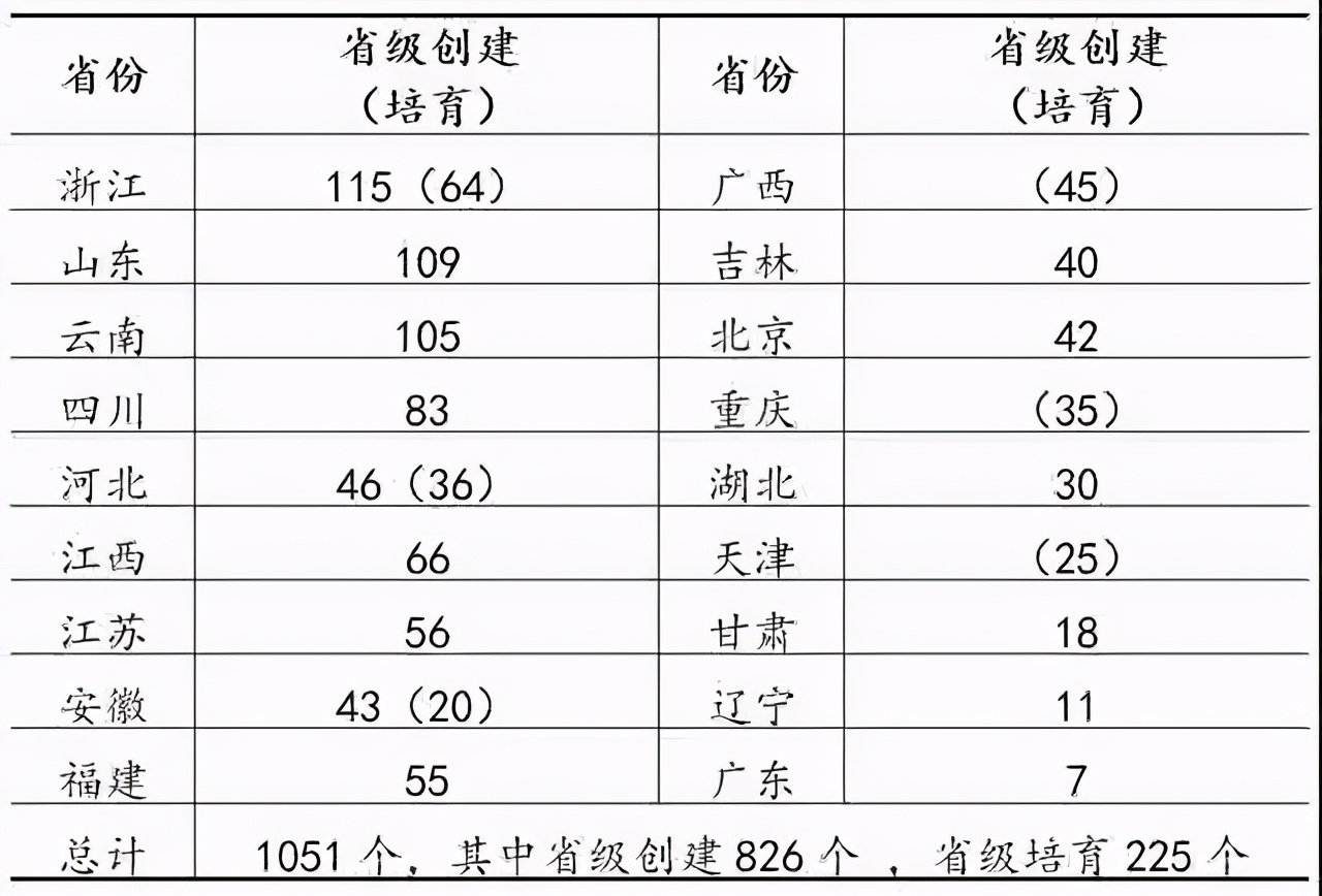 特色小鎮(zhèn)綜合能源規(guī)劃方法的思考