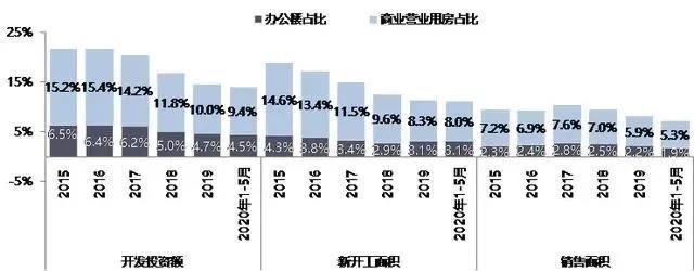 商業(yè)地產(chǎn)大變局時(shí)代：服務(wù)價(jià)值體系建設(shè)與評(píng)估將是重中之重