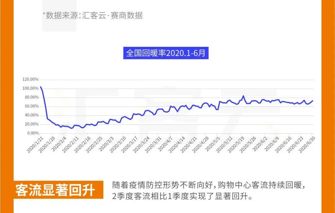 商業(yè)地產(chǎn)大變局時(shí)代：服務(wù)價(jià)值體系建設(shè)與評(píng)估將是重中之重