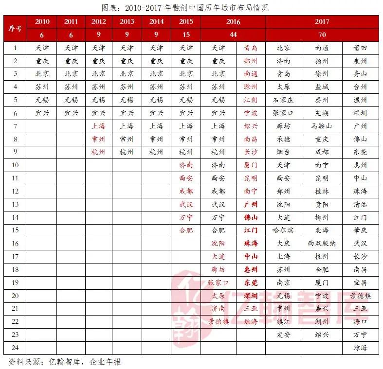 揭秘十年銷售數據，誰才是地產行業真正的TOP1?