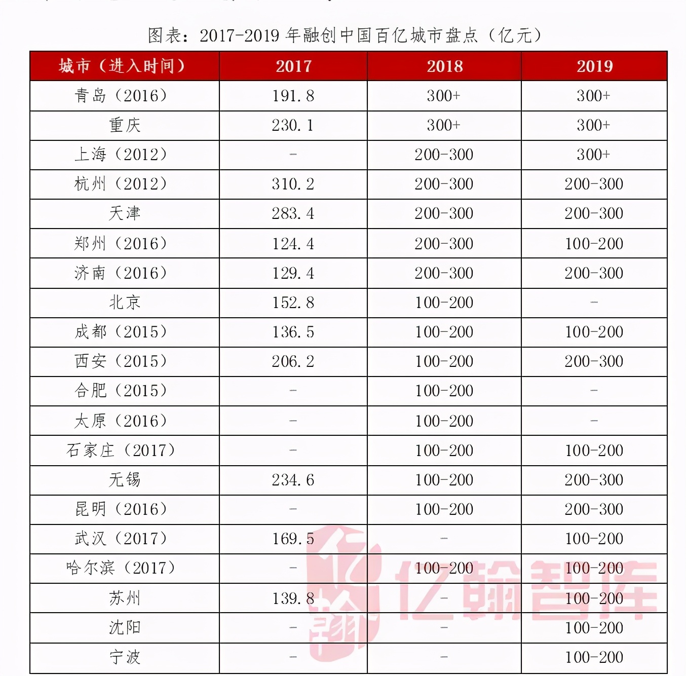 揭秘十年銷售數據，誰才是地產行業真正的TOP1?