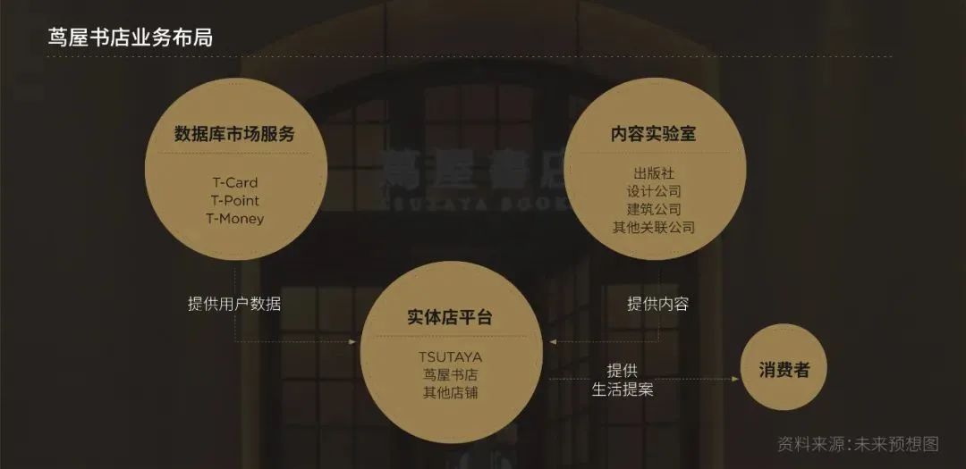 從“網(wǎng)紅”到零售標(biāo)桿，蔦屋書店的“經(jīng)營秘笈”復(fù)盤