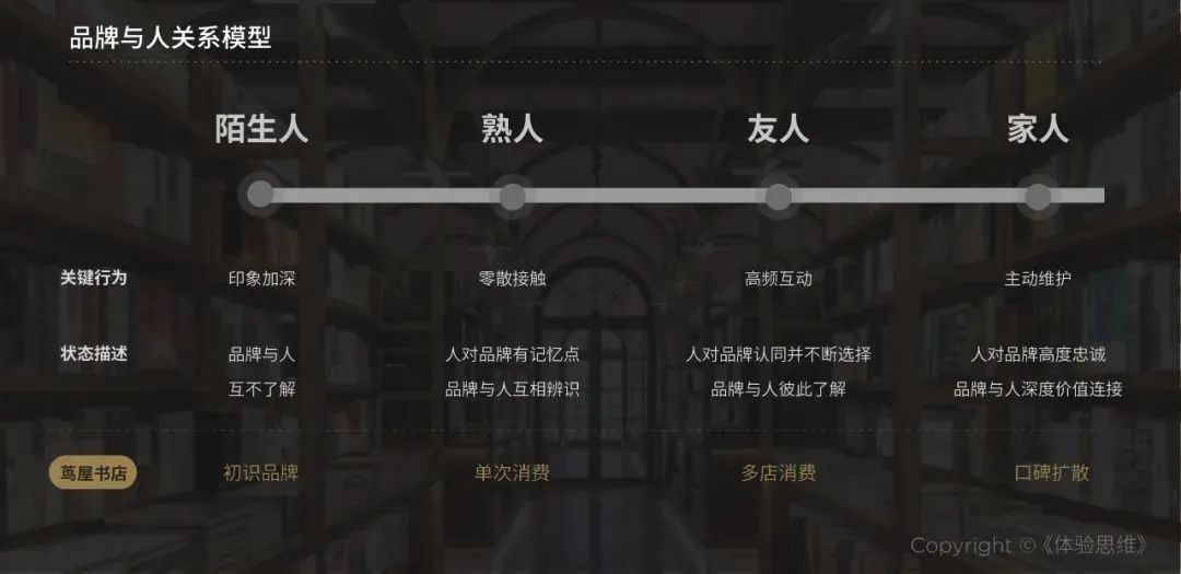 從“網(wǎng)紅”到零售標(biāo)桿，蔦屋書店的“經(jīng)營秘笈”復(fù)盤