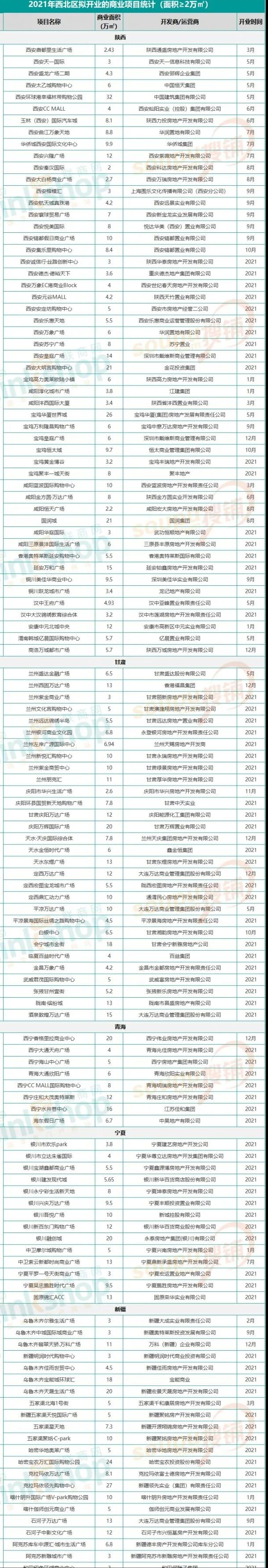 2021곬100(g)ُ(gu)(du)_(ki)I(y) l(shu)l(shu)Ȝ