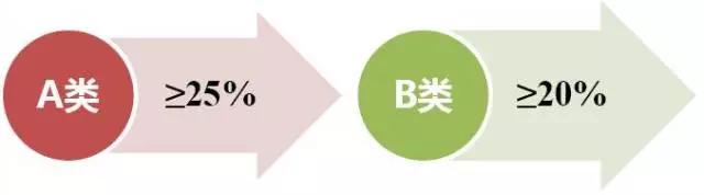 ُ{