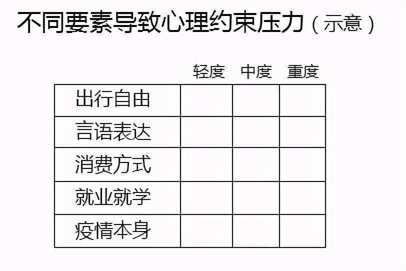 疫情下商場這一舉動，可能會疏導顧客心理壓力