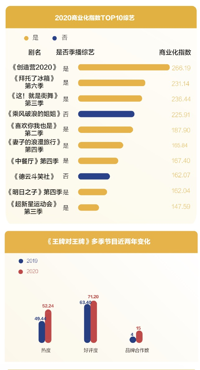 2020騰訊娛樂白皮書：全景解析娛樂產業變化趨勢