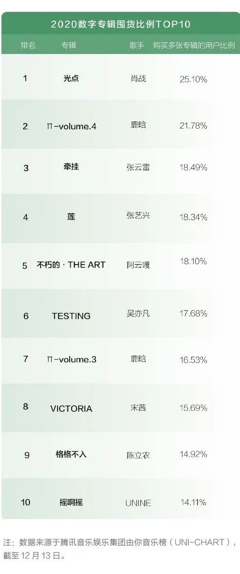 2020騰訊娛樂白皮書：全景解析娛樂產業變化趨勢