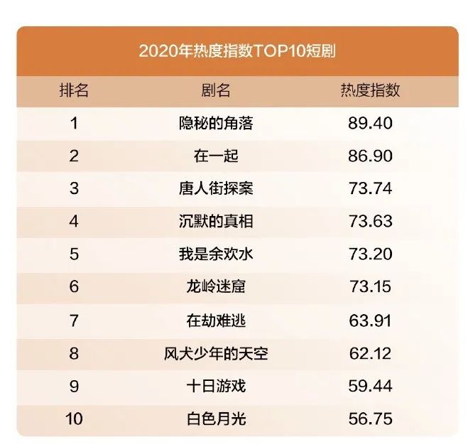 2020騰訊娛樂白皮書：全景解析娛樂產業變化趨勢