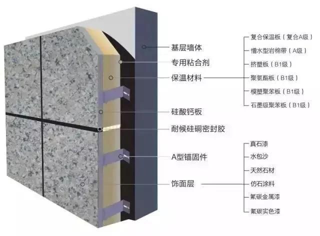 綠城、世茂這樣做外立面，顏值爆表了