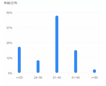 不白吃IP如何與商業(yè)合體，創(chuàng)造爆發(fā)與增長(zhǎng)？