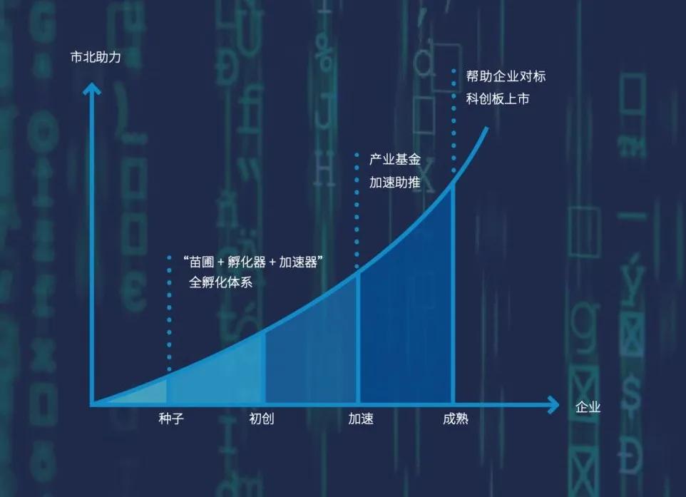 2021年一個確定的趨勢 -- 從產業園區進化到產業創新社區