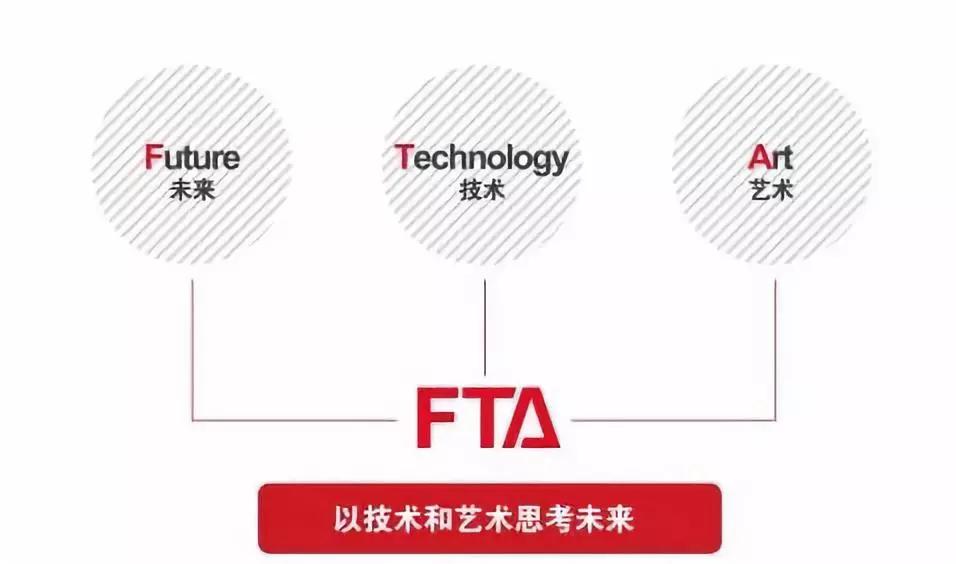 2021年一個確定的趨勢 -- 從產業園區進化到產業創新社區