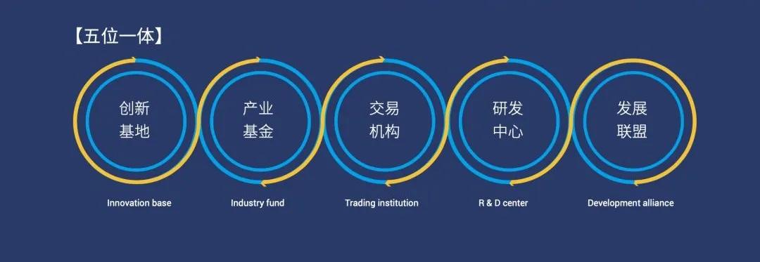 2021年一個確定的趨勢 -- 從產業園區進化到產業創新社區